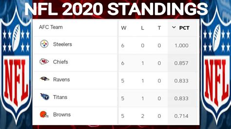 n f l standings 2020|nfl standings today.